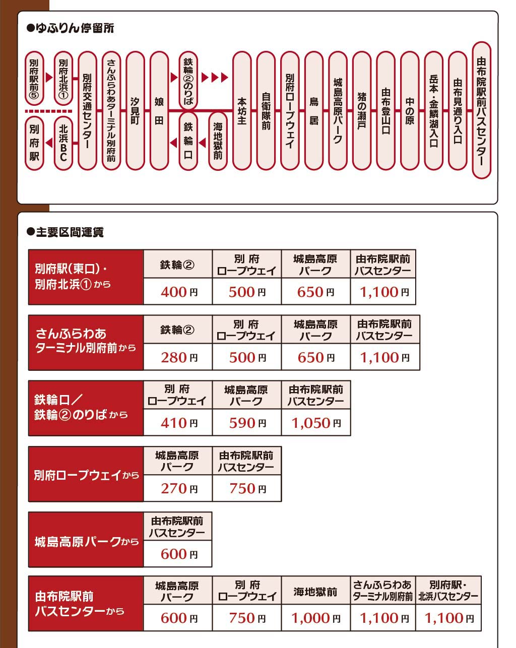 ��ӂ��̎����\